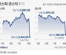 fx 쿠루미 존나 재밌네 ㅋㅋㅋㅋ