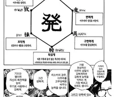 헌터x헌터)강화계가 구현화계를 사용하는건 비효율이에요