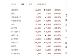 주식)한국 경제를 이끌고 있는 최고의 기업