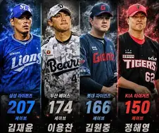 KBO] 현역 150세이브 기록 선수들...