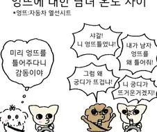 자동차 엉뜨에 대한 남녀 차이.jpg