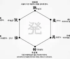 헌터X헌터) 넨 설정이 파먹기 좋음