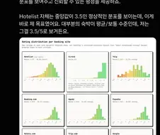 외국에서도 의아해 하는 평점 정책