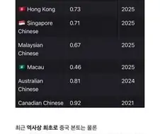 한족들이 대규모로 한반도로 와도 걱정이 없어진 이유