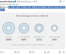 휴지에 관한 재미있는 사실.jpg
