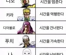 "조심해...! 놈의 능력은 시간계다!"