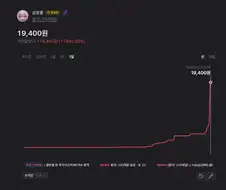 주식) 1800 퍼 먹었네요 ㅋㅋㅋ