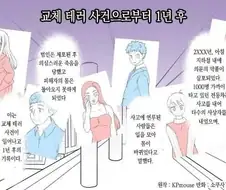 교체 테러 사건으로부터 1년 후.manga