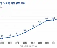 전세계적으로 강도에 의한 피해가 심각해졌다는걸 보여주는 지표