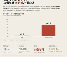 日) 다음달부터 영주권 심사비 20배 인상