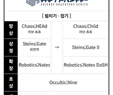슈타게) 과학 어드벤쳐 "시리즈"