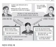 아직까지도 수수께끼라는 관계.jpg