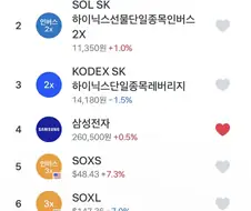 주식) 여전히 정신 못 차림