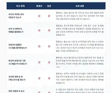 그래도 아직 명보가 원균보다는 나은점