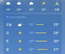 요새 유럽이 덥다고 난리라길래 찾아봄
