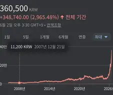 삼성 주식 5만원때 안샀다고 후회할 필요 없는게