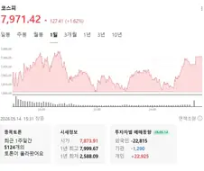주식으로 제갈량의 마음을 알게 된 하루 ㅋ