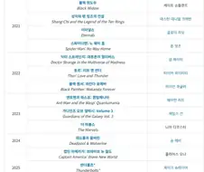 마블영화 의외로 많은 부류
