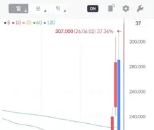 폭력적인 네이버 주식차트