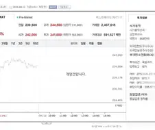 [주식] 삼성전자 상승 출발 예정 [주식]