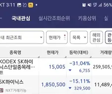 하루에 ㅡ30프로보다 더 떨어지네.와