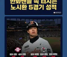 한화팬들 속터지는 노시환 5경기 성적...