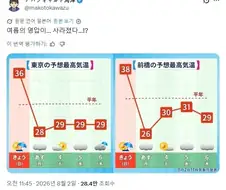 도쿄: 여름의 영압이... 사라졌어?