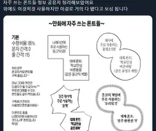 "만화에 자주 쓰는 폰트를 정리해 보았어요!"