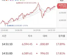 주식) 진짜 정신 나가는 이유