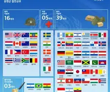 6.25 전쟁때 대한민국을 지원한 국가들
