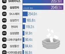 주식) 코스피가 극단적으로 움직이는 이유