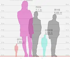 원피스) 카이도 동정을 빅맘이 떼준게 분명한 이유