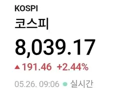 검열떡밥중에 코스피8000을 넘은
