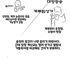 교회를 안다니게 된 이야기 만화.manwha