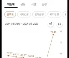 위고비 끊은지 5개월된 디시인.jpg