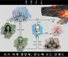 호프) 그...설정푸는거 솔직히 감상이 뭐냐면