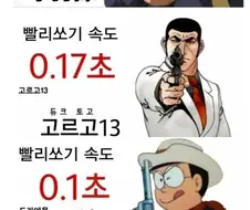 의외로 일본 서브컬쳐 최고의 총잡이라는 캐릭터