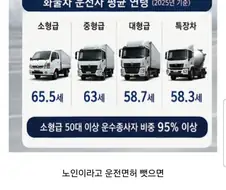 노인들 운전면허를 뺏지 못하는 이유