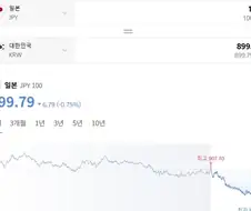 역대급 환율 할인중