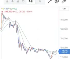 주식) 으휴 개잡주 수준...