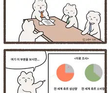 고양이들끼리 회사에서 회의하는.manhwa