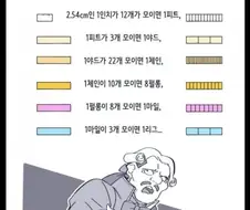 셈이 편하도록 고안된 단위