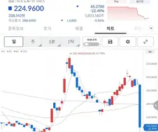 주식)IBM폭락에 조롱하는 사람이 적은 이유