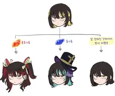 [@] 루카의 진화