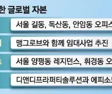 한국 부동산 시장에도 진출한 해외 글로벌 자본들