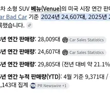 인기 없는 현대차 베뉴가 단종 안되고있는 이유