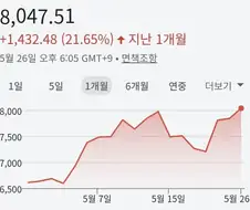 코스피) 공포의 골짜기가 꽤 깊긴했다 ㅋㅋ