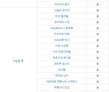 블리치) 킹무갓키 피셜 마유리보다 전적 높은 새끼