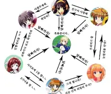 약 15년전과 지금의 씹덕 판도 변화.manga