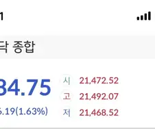 안녕! 난 나스닥이라고 해!